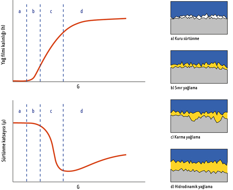 teknik-akiskan-parametre-2