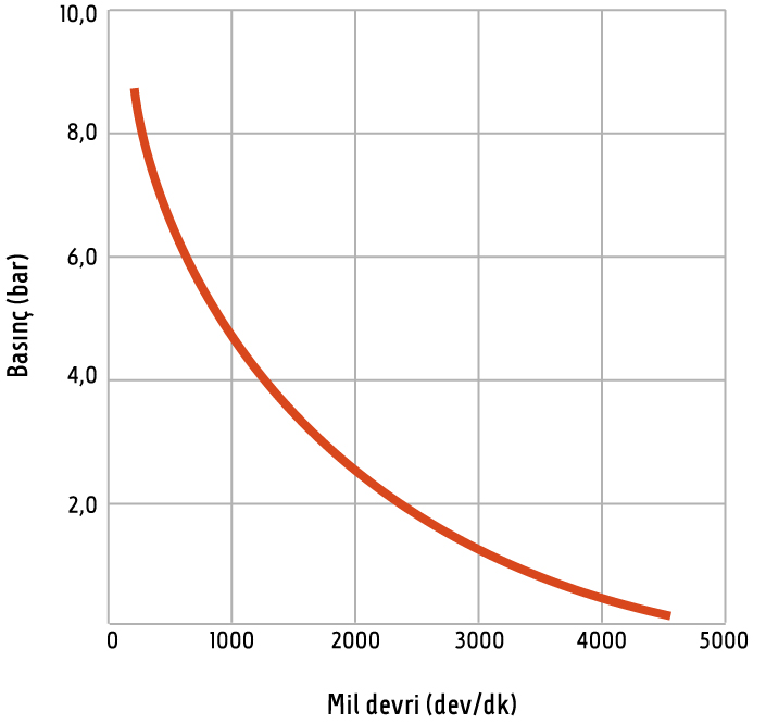 teknik-akiskan-parametre-3