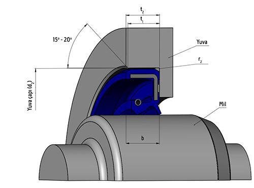 teknik-yuva-img